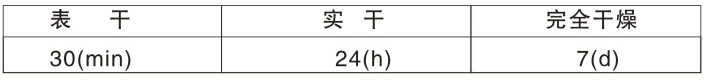 榦(gan)燥(zao)時間:23℃